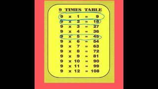 CI 201 Explain Everything Math Lesson