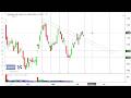 (Stock Market Analysis) $LAES, $ADUR, $GPUS, $OUST, $UAVS, $VOYG, $PCT, $FFAI Stock