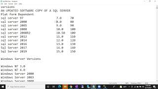 Celebrity Sql DBA Batch 41 Class 9 Net Worth