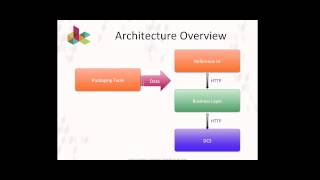Data Conservancy Packaging Specification