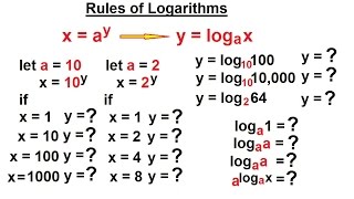 PreCalculus - Logarithmic Function (2 of 23) Rules of Logarithms