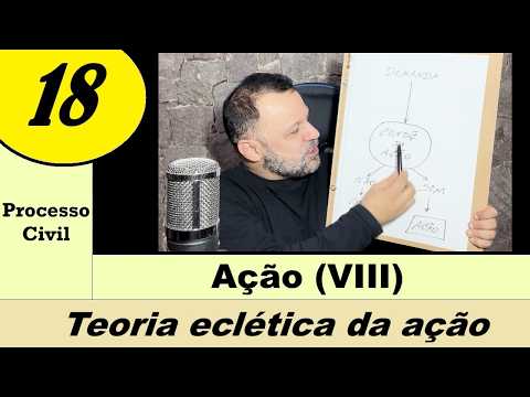 Teoria Eclética da ação [Processo Civil #18]