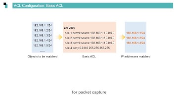 Huawei routers Security Basics - ACL Principles
