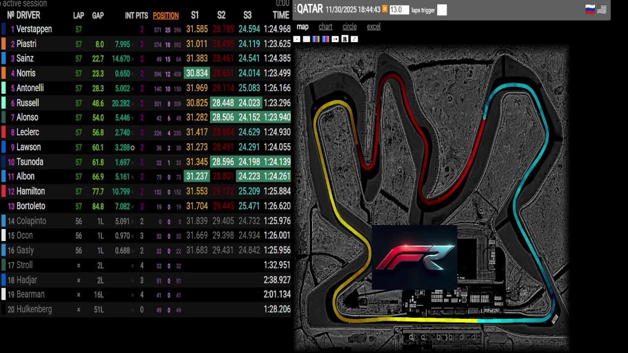 EN DIRECTO CARRERA GP QATAR F1 2025