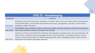 OSHA - 1926.25 - Housekeeping