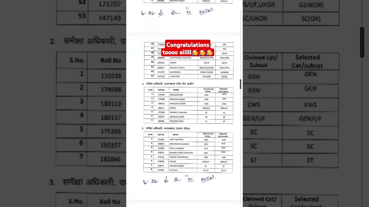 UK RO - ARO 2025 result. 