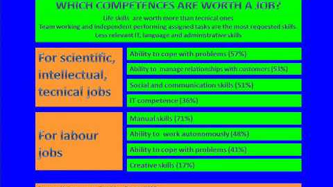 Video 2013 Peer Tutoring en