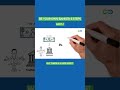 Be Your Own Banker: 6 Steps (Part 1) #beyourownbank