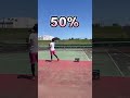 カットサーブ極めた男によるレベル別サーブ ソフトテニス カットサーブ 跳ねないカットサーブ ソフトテニスあるある ソフトテニスサーブ ディーフォース ソニックブロー ガムブースト あすてに ミズノ カットサーブ極めた男によるレベル別サーブ ソフトテニス カットサーブ 跳ねないカットサーブ ソフトテニスあるある ソフトテニスサーブ ディーフォース ソニックブロー ガムブースト あすてに ミズノ