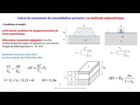 Vidéo: Comment calculer mon tassement du sol ?