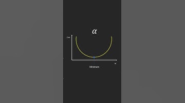 Gradient Descent explained for Beginners with Visuals | Deep Learning