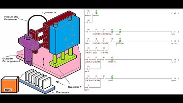 Pick and Place Robot using PLC and Pneumatics