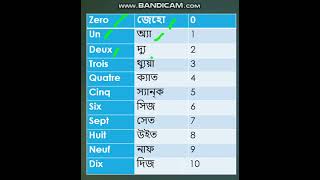 বাঙ্গালীদের জন্য ফরাসি ভাষা শিক্ষা// ফরাসি সংখ্যা গননা শিক্ষা || screenshot 1
