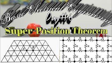 Super-position theorem|infinite square resistance grid que|day#6|b-tech/bsc/iit-jee current circuit