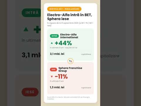 📊 Electro-Alfa intră &icirc;n BET și &icirc;nlocuiește Sphera Franchise Group