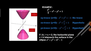 Hyperboloid of Two Sheets part 2 | Calculus 3