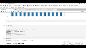 Machine Learning using Python - Project assignment for Skyfi Labs Online Course - by Khushboo
