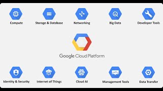 Automating Data Pipeline in Google Cloud Platform | Cloud Function | DataProc | Cloud Composer