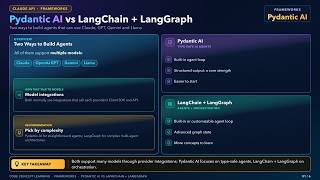 Pydantic AI vs LangChain + LangGraph: Which AI Agent Framework Should You Use
