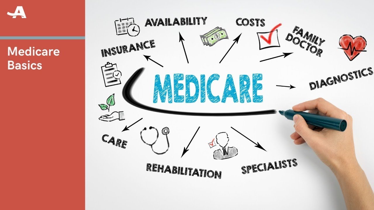 Medicare Basics YouTube