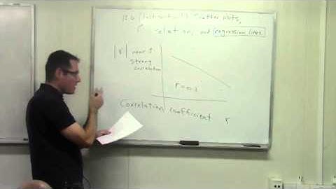 Scatter Plots, Correlation, and Regression Lines