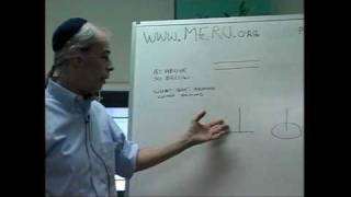 Mechanics of As Above So Below