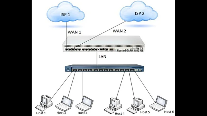 MikroTik Load Balancing over Multiple Gateways (2 WAN)