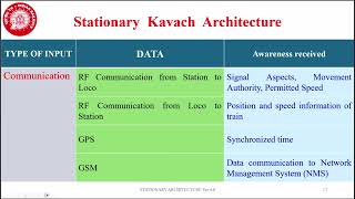 Kavach Automatic Train Protection ATP System