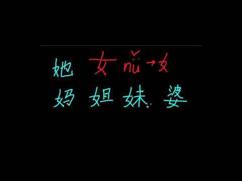 Learn Chinese Radicals