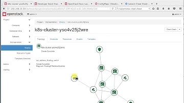 Short Openstack Magnum demo