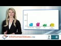 Info homes values