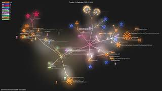 pointfreeco/swift-composable-architecture - Gource visualisation