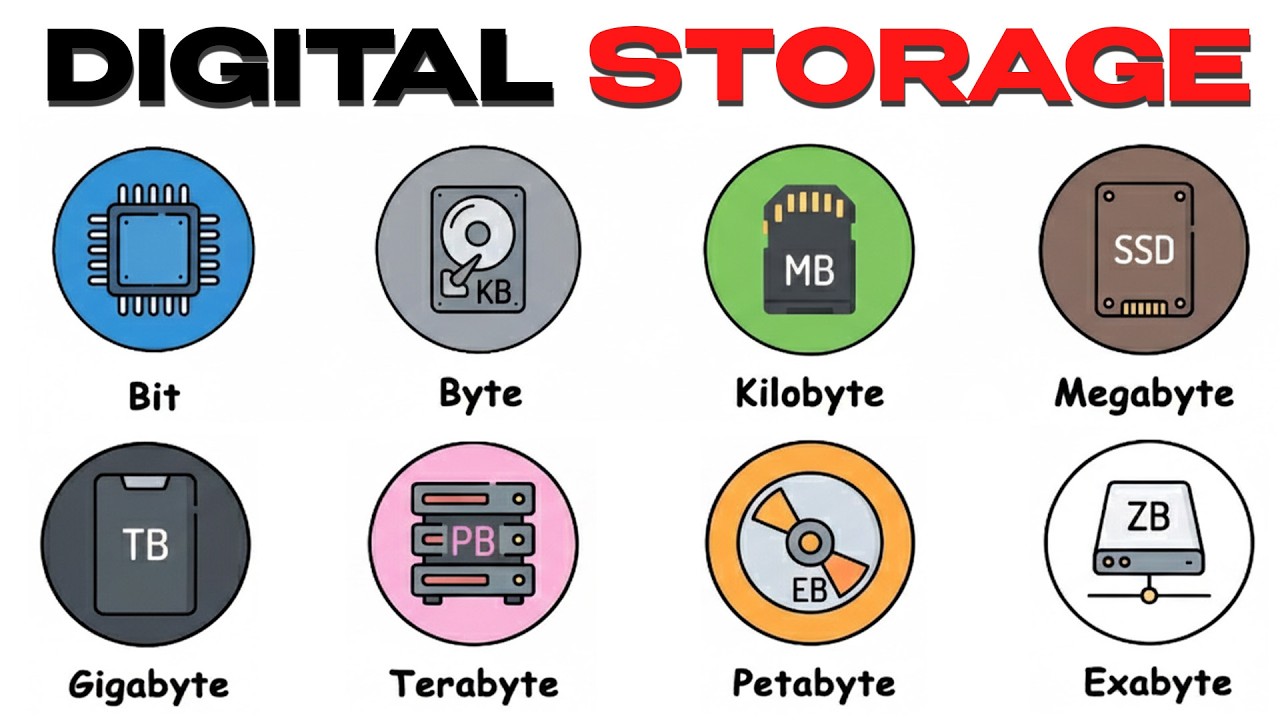 Digital Storage Example Every Type of Digital Storage Unit Explained Clearly in 10 Minutes ...