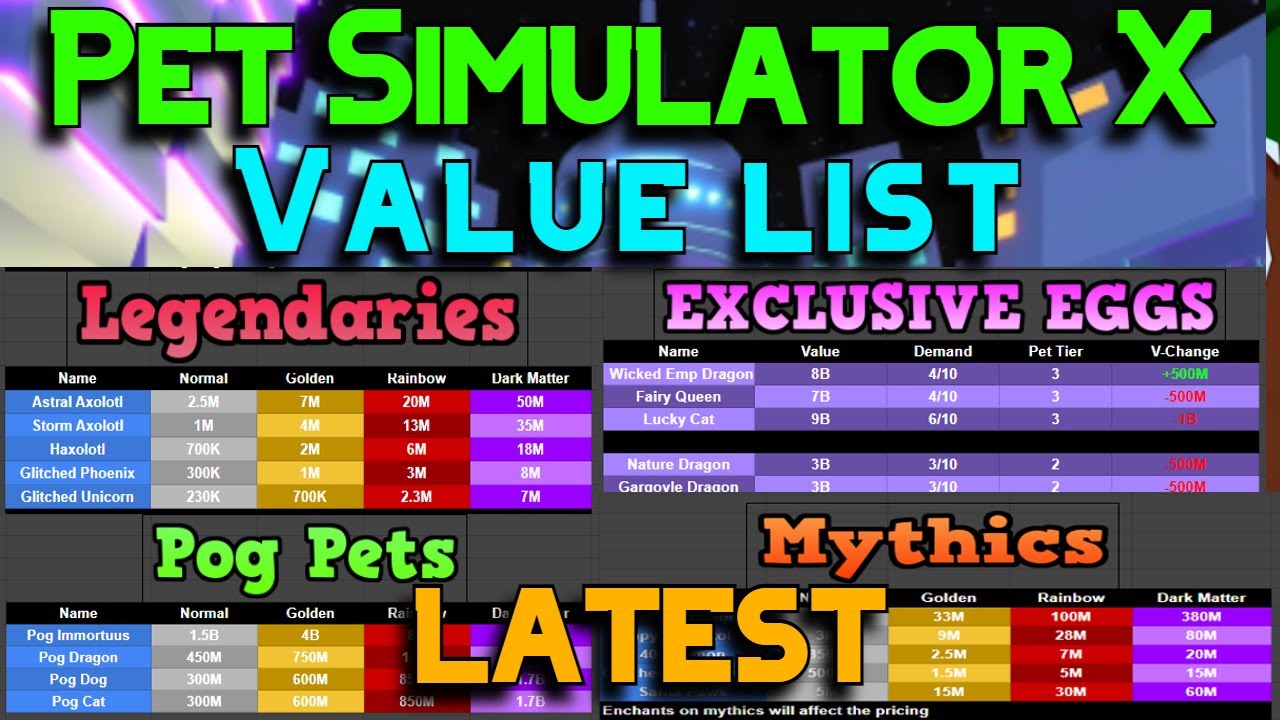 Pet simulator x value list in gems