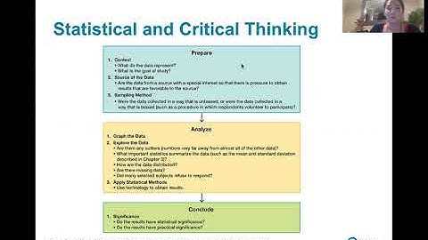 1.1.2 Statistical and Critical Thinking - Conducting a Statistical Study