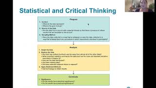 1.1.2 Statistical and Critical Thinking - Conducting a Statistical Study