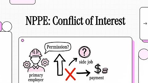 NPPE  Sample Question#1