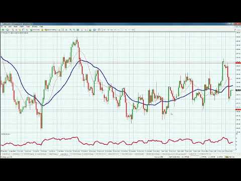 Cm Trading Daily Forex Market Review 21 November 2017 | Assar elite pro forex scalper v10 review Cm Trading Daily Forex Market Review 21 November 2017 -