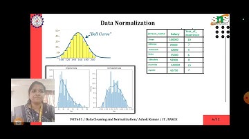 N RAMYA DEVI AP/ IT | DATA NORMALISATION  | SNS INSTITUTIONS