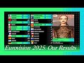 ЁЯЗиЁЯЗнEurovision 2025 Grand Final Our Full Results ЁЯЗиЁЯЗнEurovision 2025 Grand Final Our Full Results