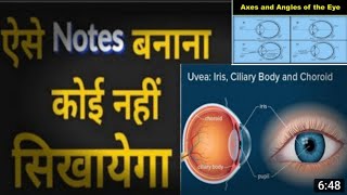 Short Notes Optics Of The Eye Axis Of The Eye Optometry Solution