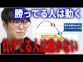 「勝ってる人は動く。負けている人は動かない」【ヤーマン/テスタ/元証券マン/億トレ/切り抜き/株式投資/デイトレ/スキャルピング】