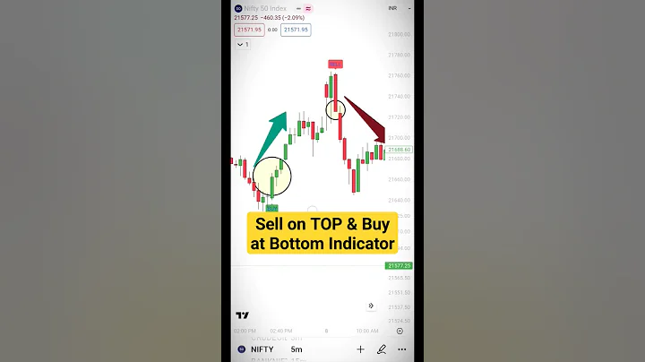 Best Indicator Tradingview | Top Bottom Indicator | Best Indicator For Option Trading | Indicators