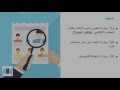 1 - مقدمة -  كيف تكتب السيرة الذاتية