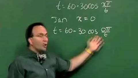 Circular Functions Part 3 of 3 - www.atcmathprof.com