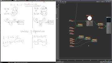 LWNodalSetups S02-02-ArithmeticTransforms