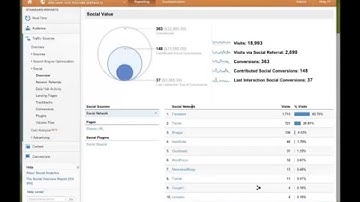Google Analytics for Publishers (2013)