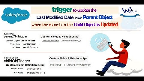 Apex trigger to get last modified date in Salesforce