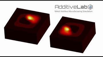 Scan pattern simulation with AdditiveLab