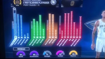 THE  FIRST 99 TWO WAY SLASHING PLAYMAKER in NBA 2k21